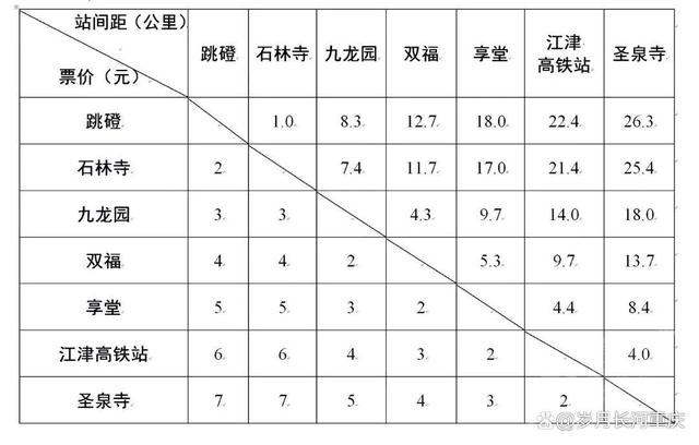 重庆江跳线收费表