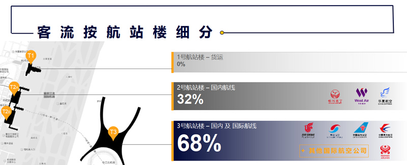 重庆机场人流量数据 重庆机场人流量数据