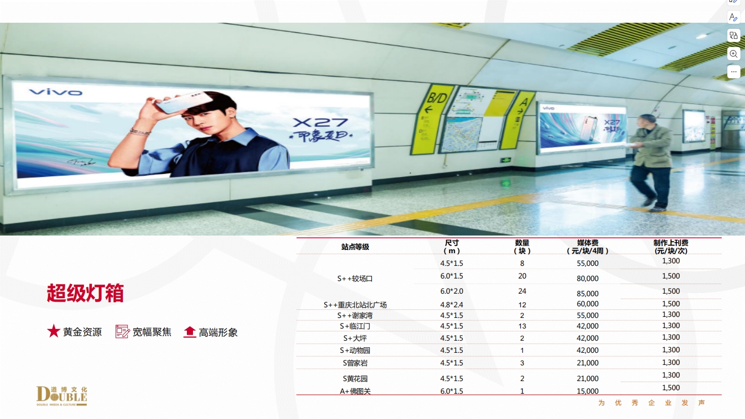 地铁超级灯箱 地铁超级灯箱