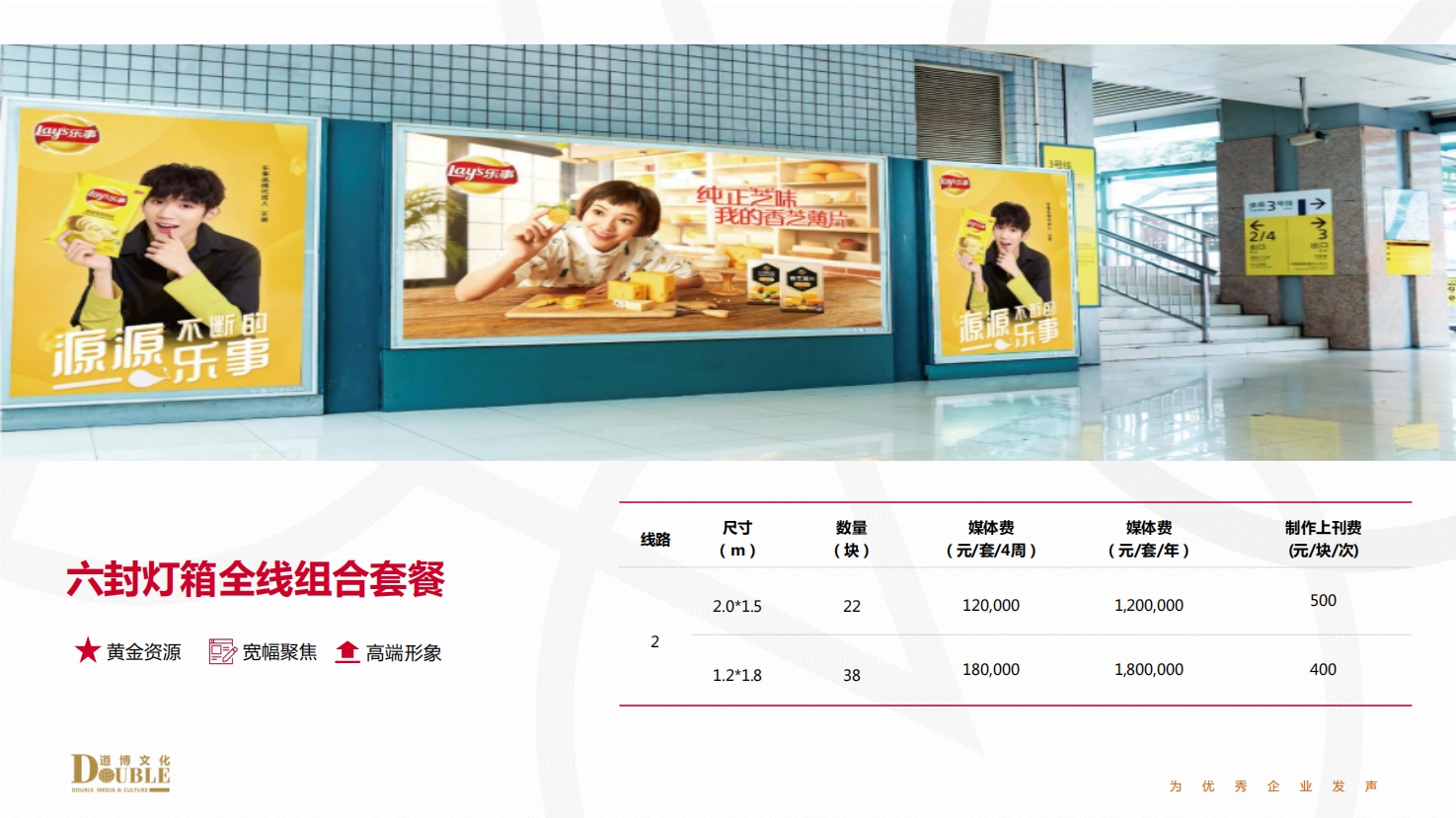 地铁六封灯箱 地铁六封灯箱
