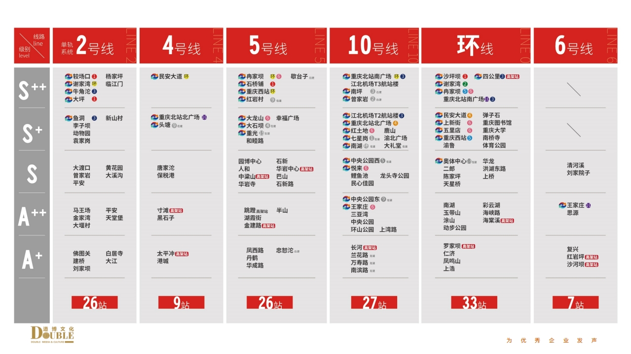 重庆地铁线路站点 重庆地铁线路站点