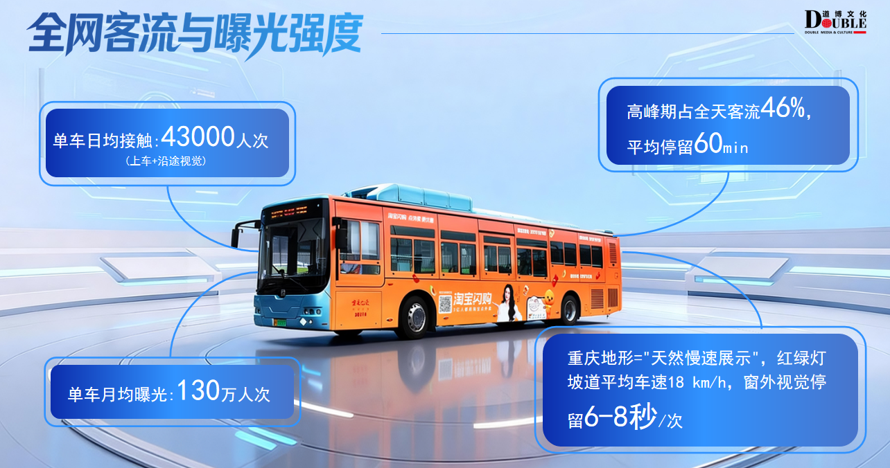 全网客流.png