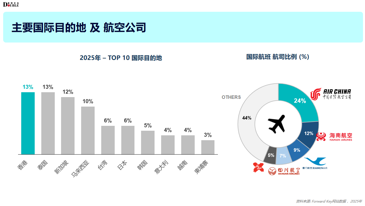 重庆目的2.png