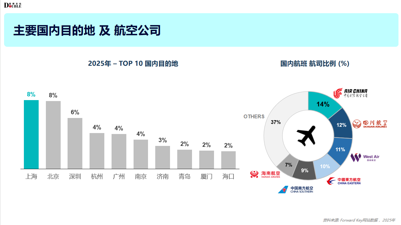 重庆目的1.png