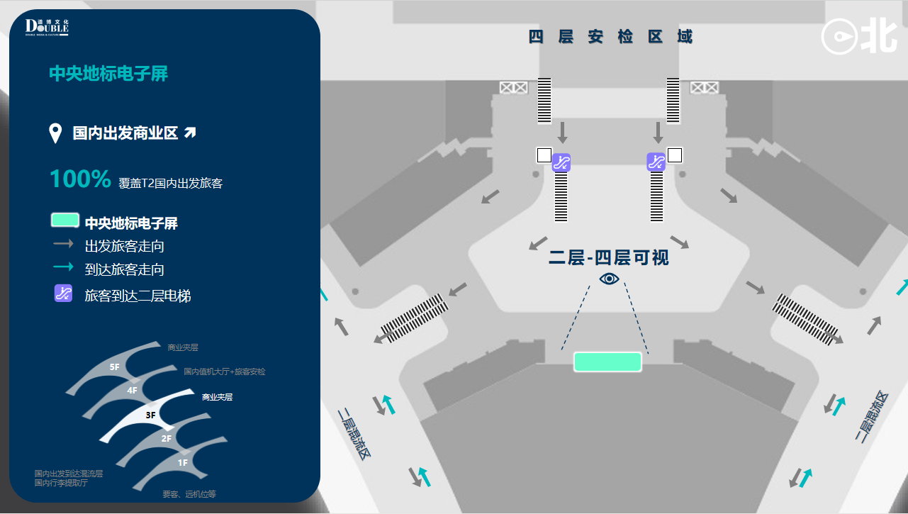天府点位.png