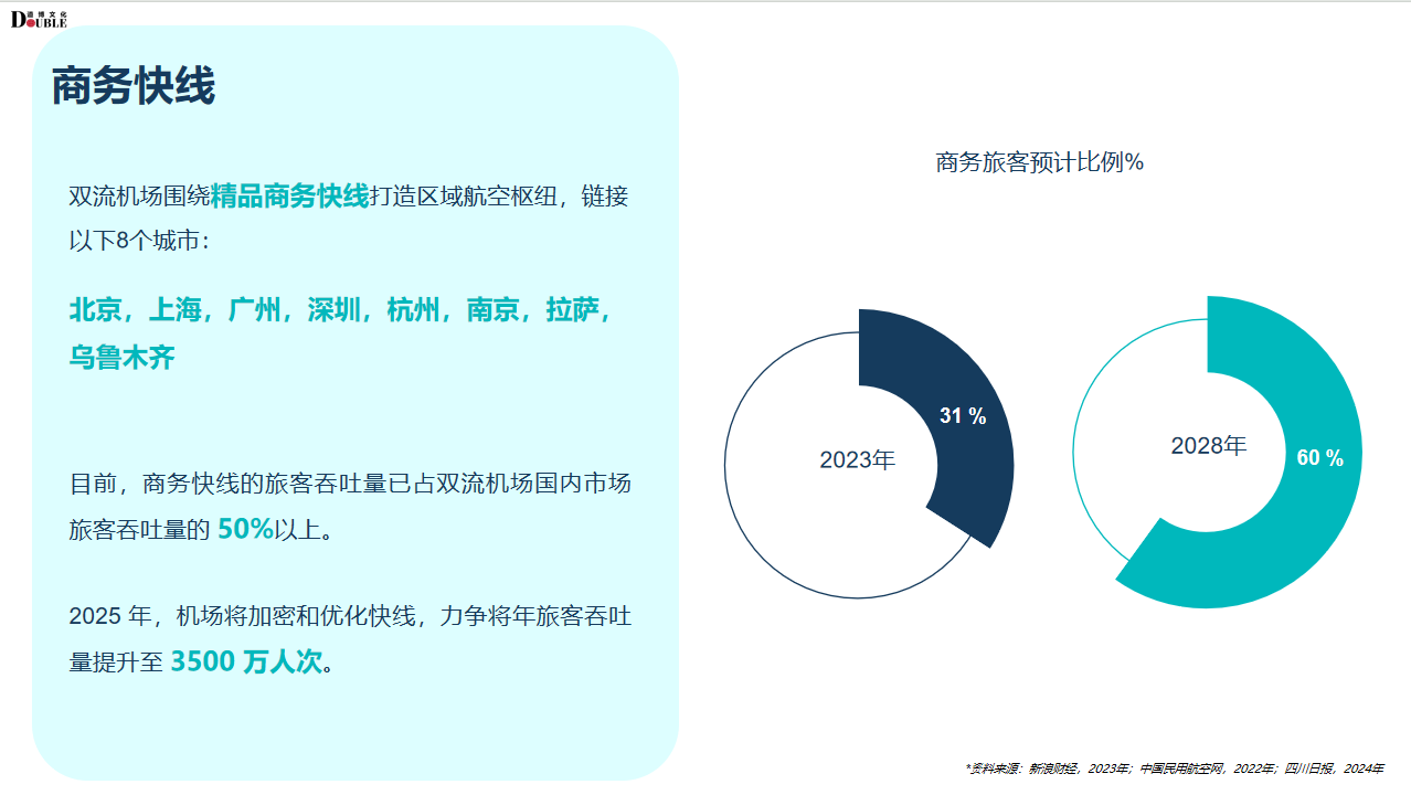 双流商务快线.png